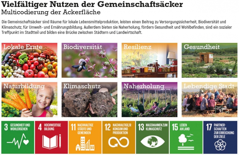 Ein Gemeinschaftsacker für Ihre Kommune