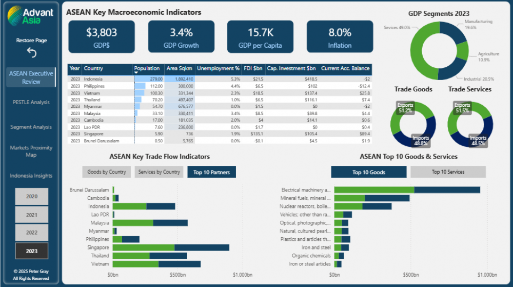 Seasoned International Trade and Business professional primary focus Asia Pacific markets