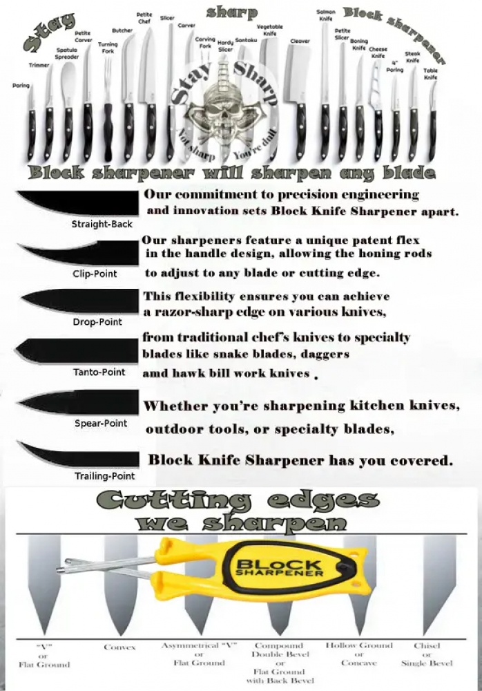 New patent sharpener - relines and hones blades to original true edge.