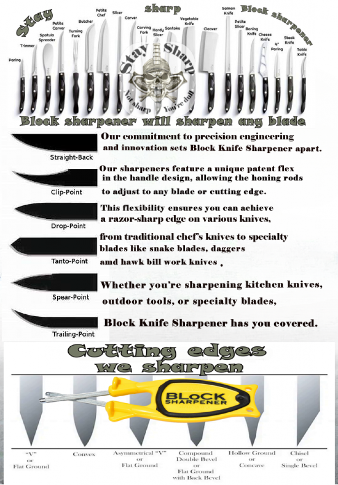 New patent Kitchen knife sharpeners, safe for hi dollar knives, made to reline and hone blades.