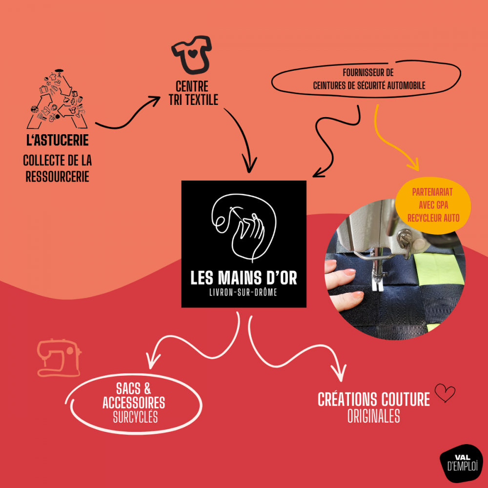 Sac à main en ceintures de sécurité