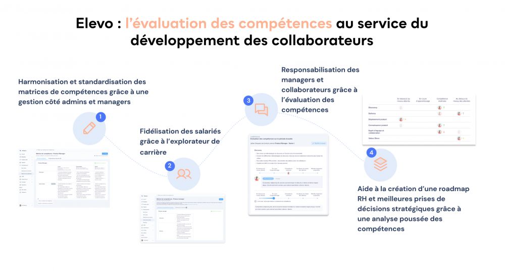 Gestion des compétences et développement des collaborateurs 