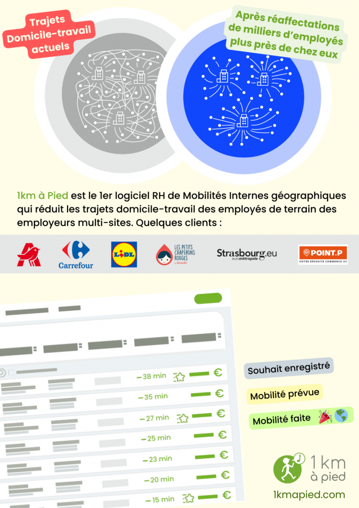 Logiciel RH de mobilité interne géographique