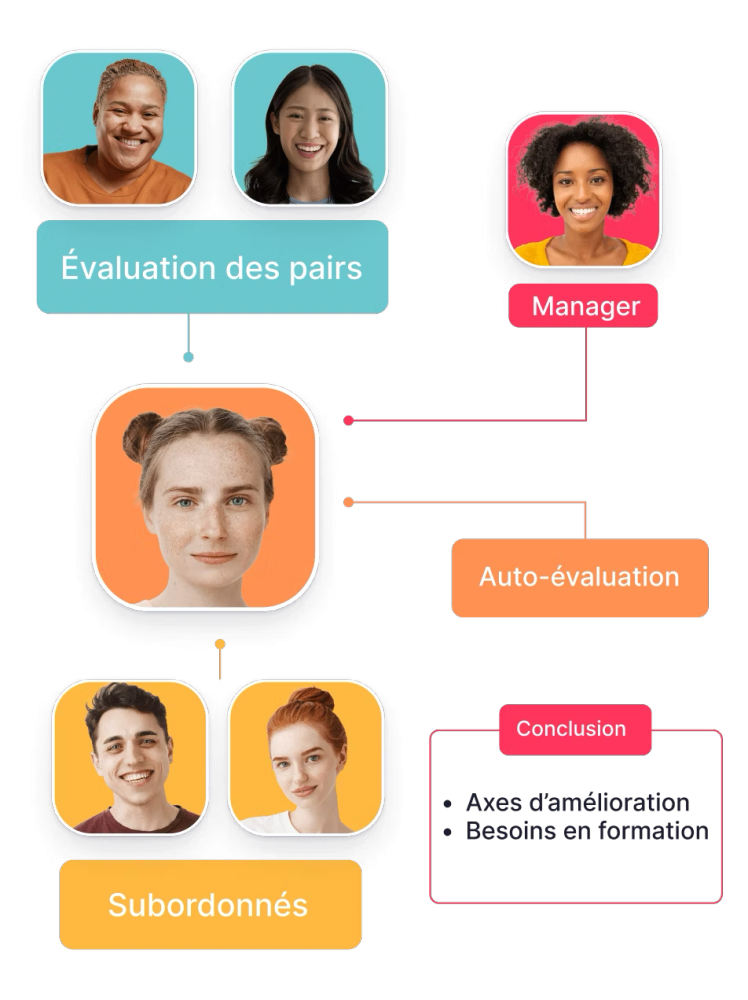 Factorial Entretien pro