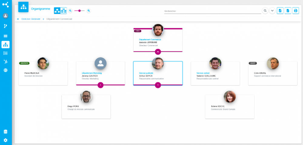 Organetwork, solution d'organigramme digitale