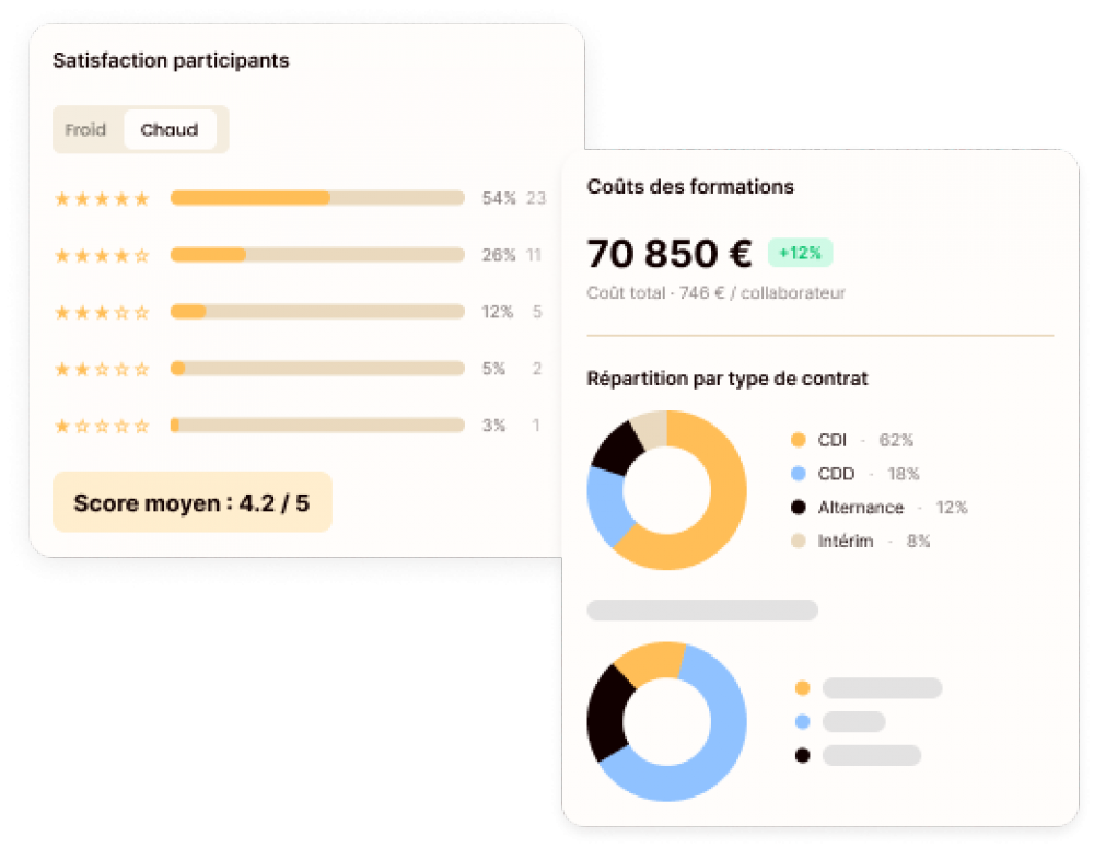 Empowill - Gestion du plan de formation