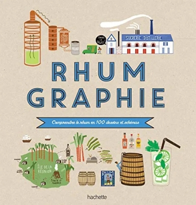 Rhumgraphie - Comprendre le rhum en 100 dessins et schémas