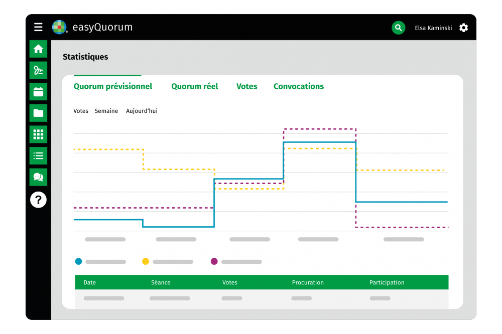 easyQuorum - La solution dédiée à vos Assemblées Générales et Boards 