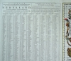 Belgica, Paises Bajos, Luxemburgo, N. Visscher, 1690, Germaniae Inferioris XVII Provinciarum Acuratissima Tabula Nuperrime edita per Nicolaum Visscher
