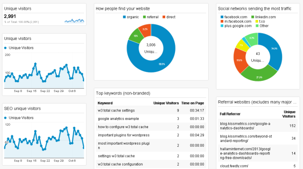 Google analytics dashboard marketplace