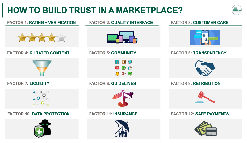 How to build trust in a marketplace