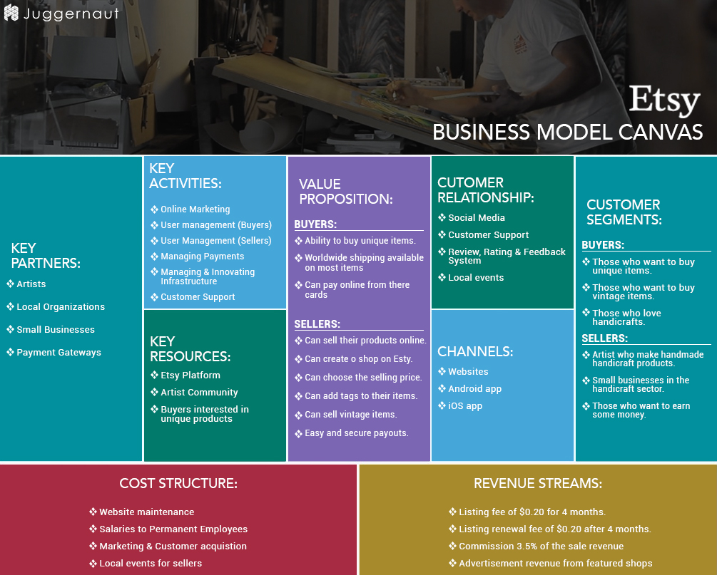 business-model-canvas-marketplace-cabai