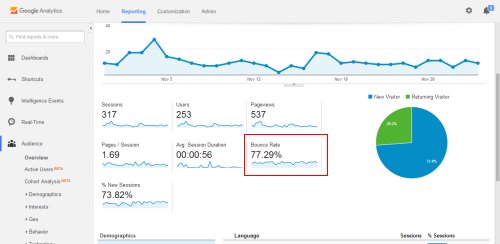 google analytics dashboard bounce rate