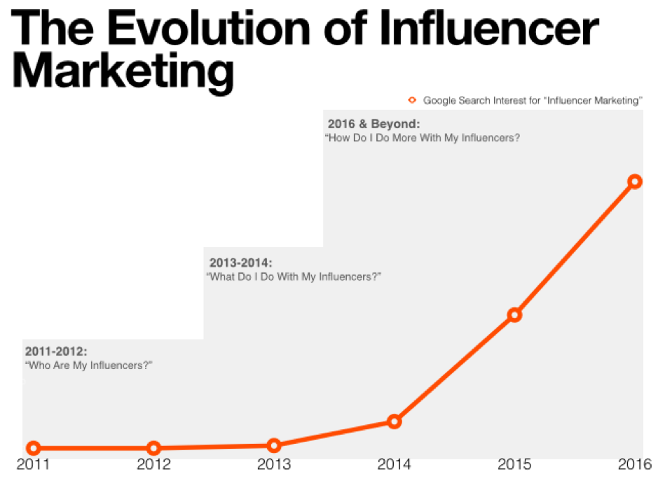 influencer marketing