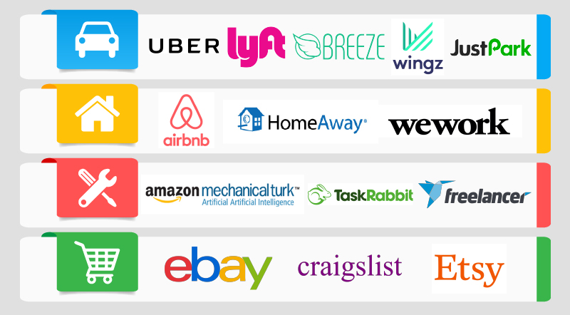 sharing economy examples airbnb