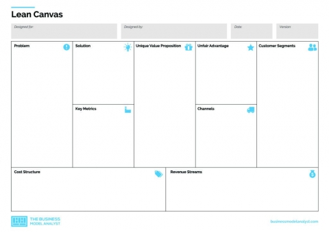 business model canvas